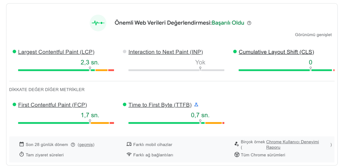 Hitit Medya Core Web Vitals Report