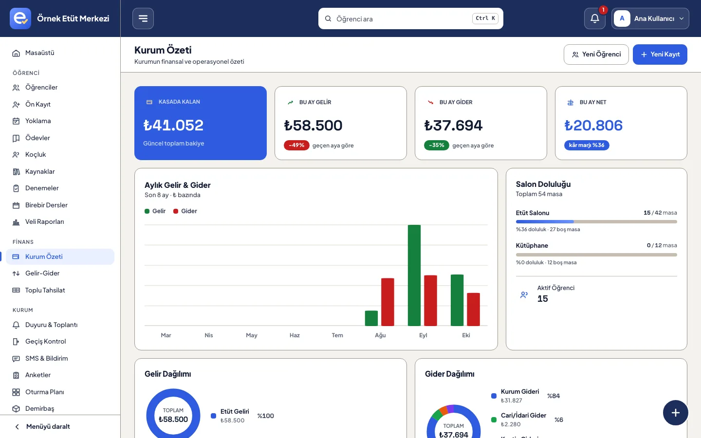 etütle web panel institution overview with monthly income, expenses and desk occupancy